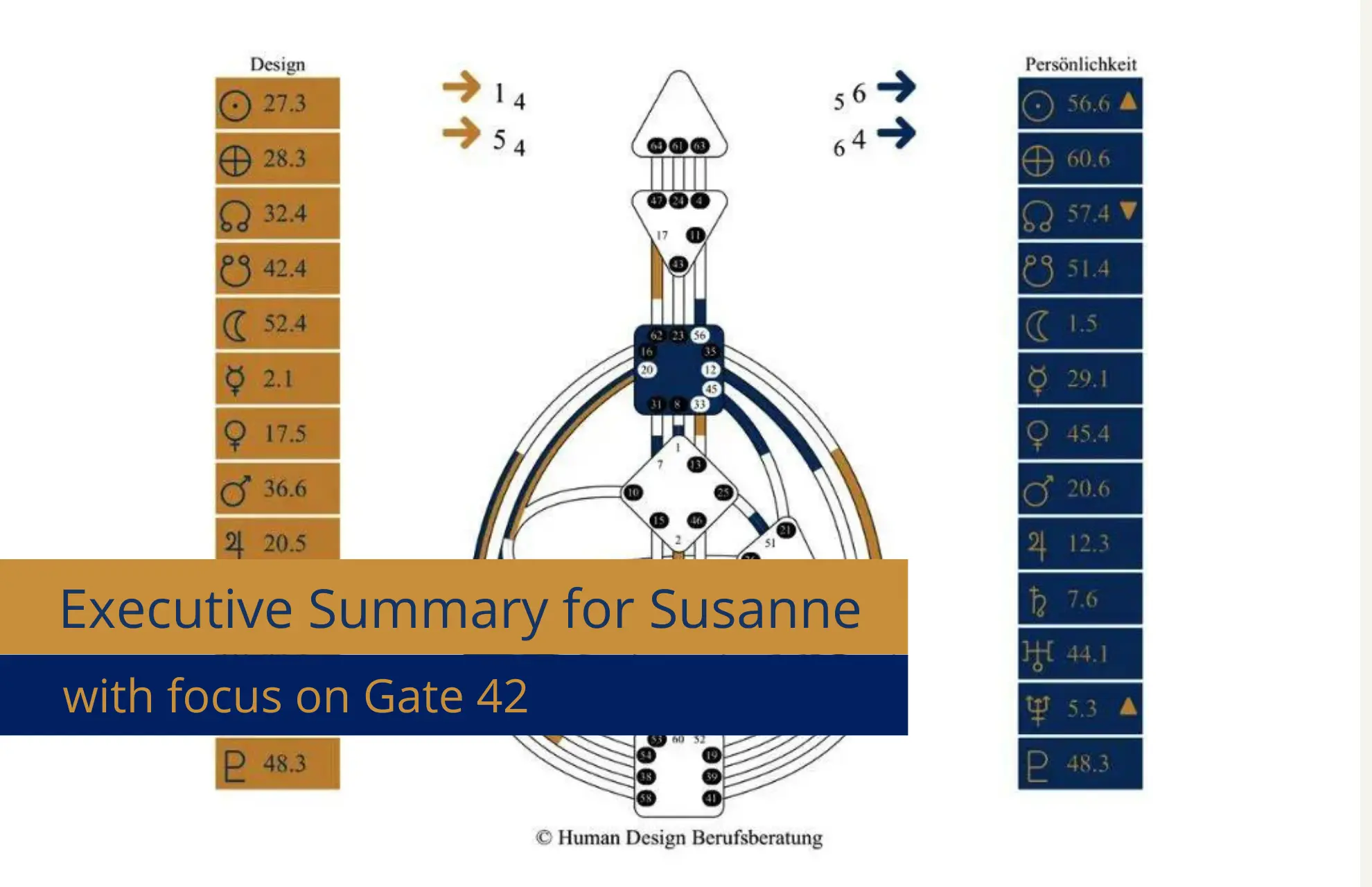 Executive Summary for Susanne Executive Summary von Susanne with focus on gate 56