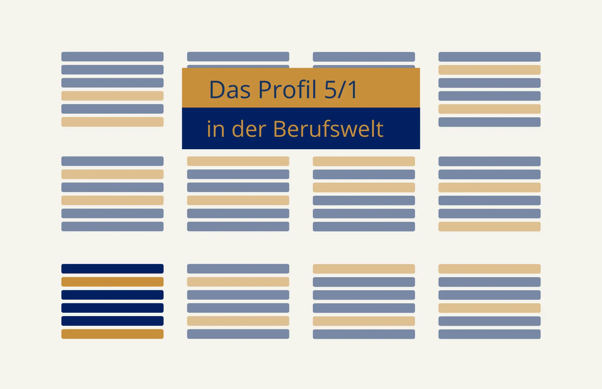 Human Design Profil 5/1 Human Design Profil 5/1