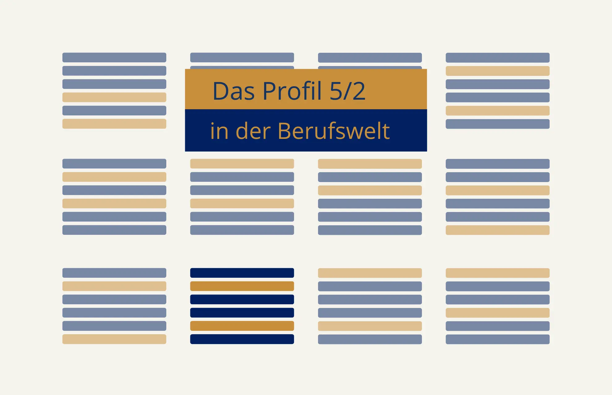 Human Design Profil 5/2 Human Design Profil 5/2