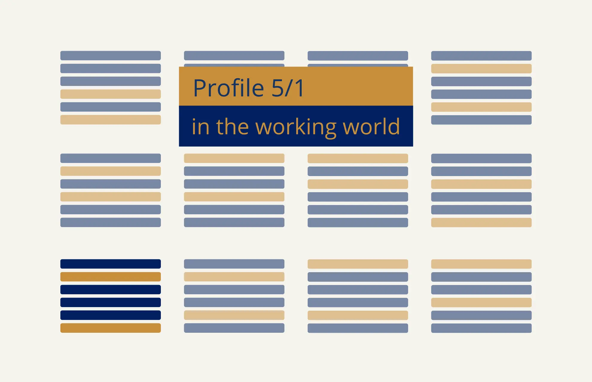 Human Design Profil 5/1 Human Design Profil 5/1