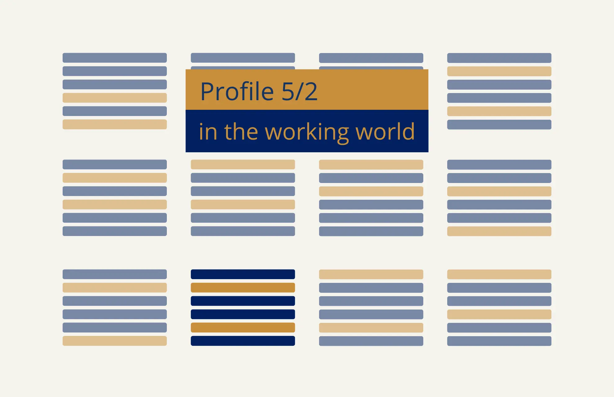 Human Design Profil 5/2 Human Design Profil 5/2