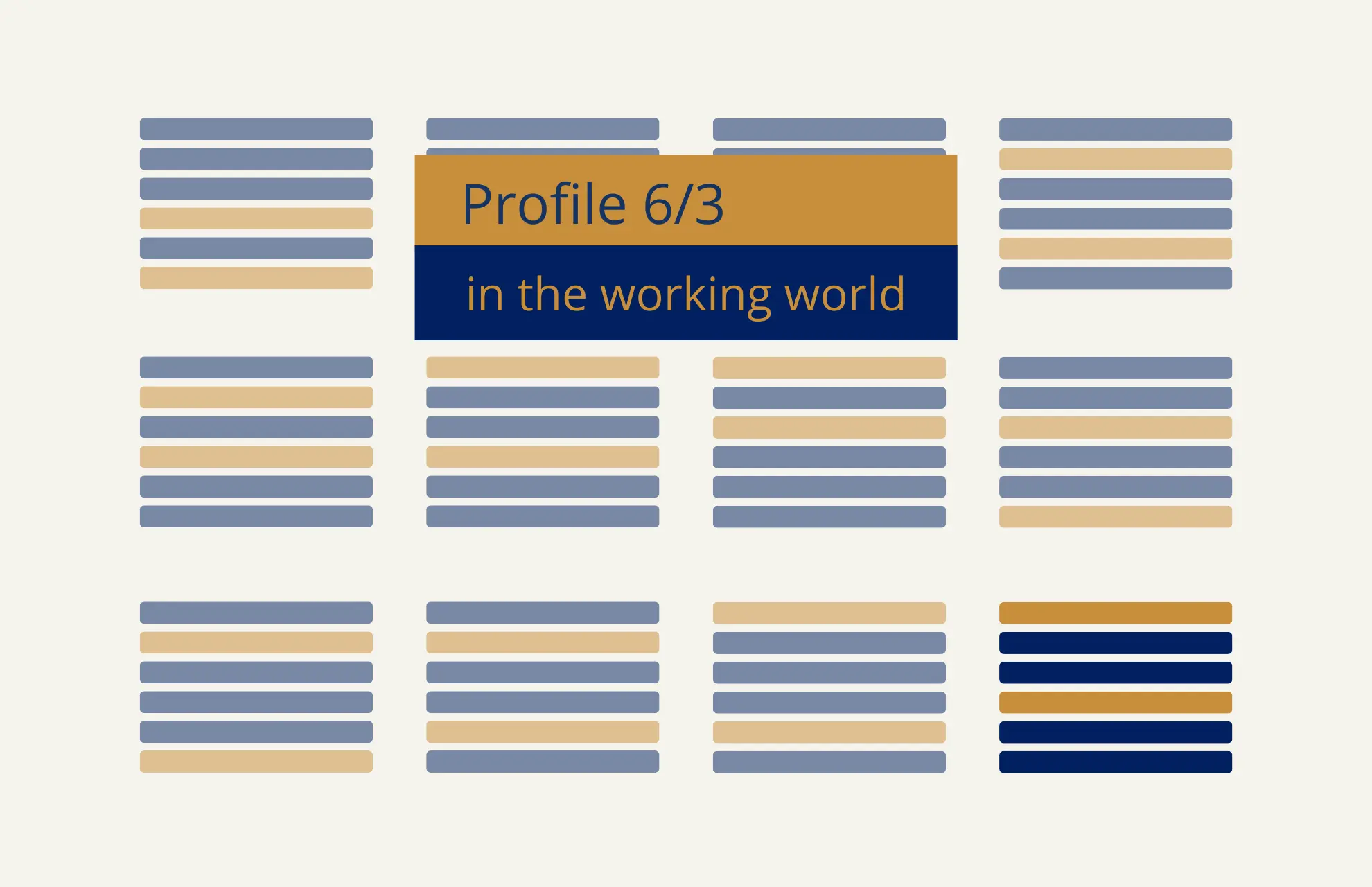 Human Design Profil 6/3 Human Design Profil 6/3