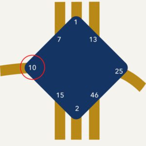 Gate 10 Human Design