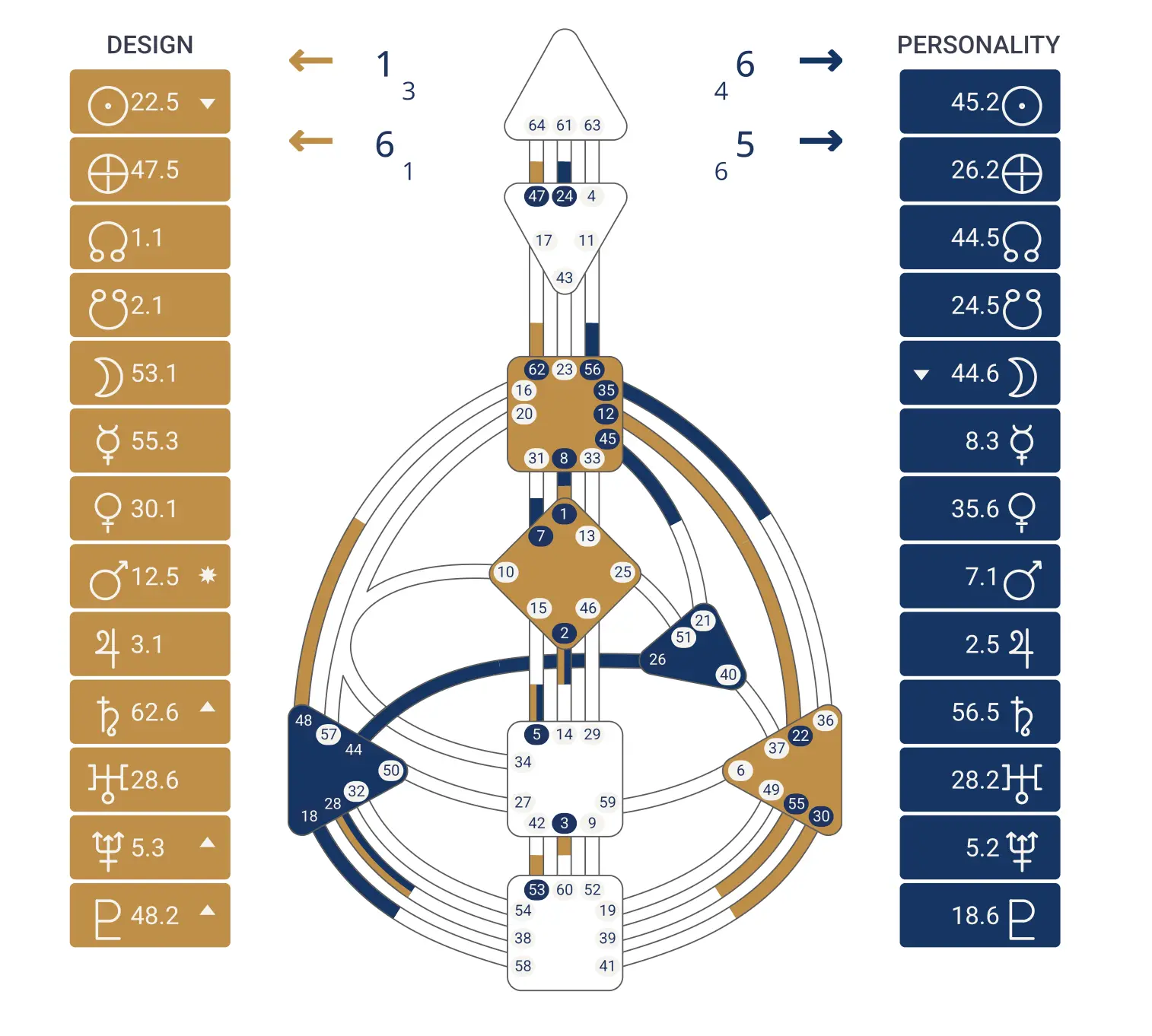 Example Human Design Chart