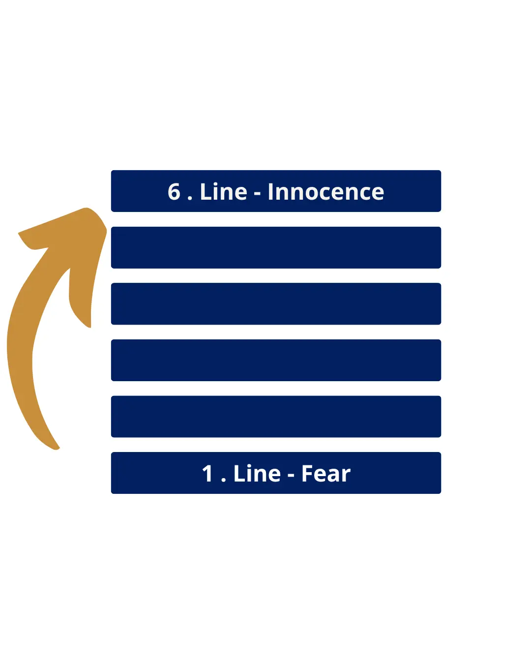 Fear to Innocence What will happen in 2027 Human design background frequency fear to innocence